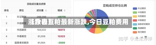 【今日豆粕最新涨跌,今日豆粕费用涨跌表】-第3张图片