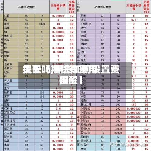 关于【期货有费用
提醒吗,期货如何设置费用
提醒】-第2张图片