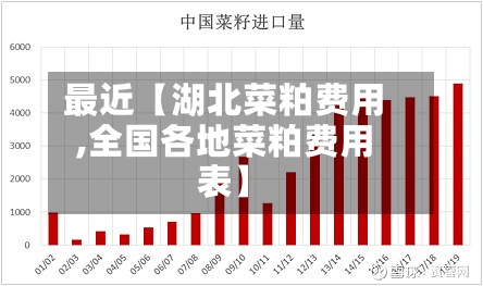 最近【湖北菜粕费用,全国各地菜粕费用表】-第2张图片