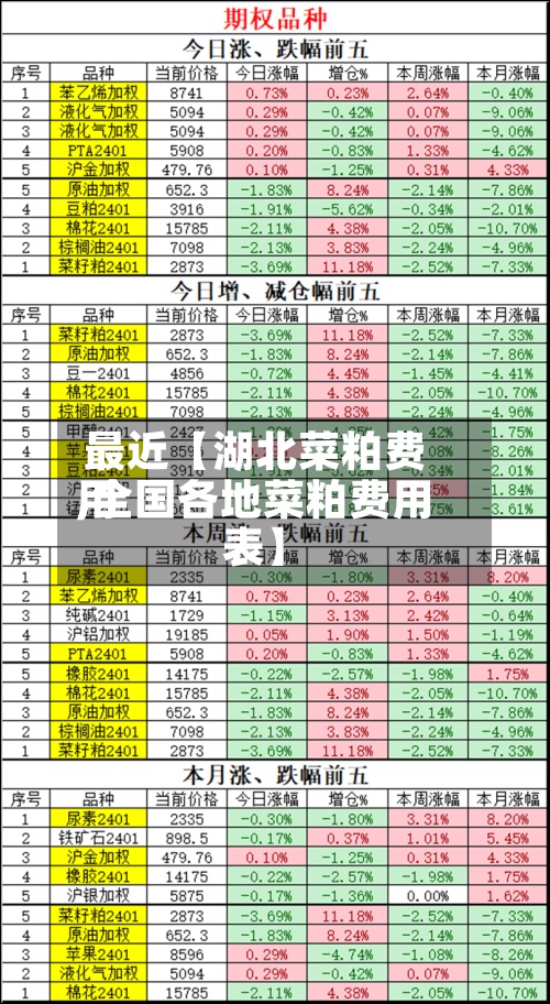 最近【湖北菜粕费用,全国各地菜粕费用表】-第3张图片