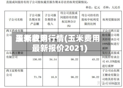 玉米费用最新收购行情(玉米费用最新报价2021)