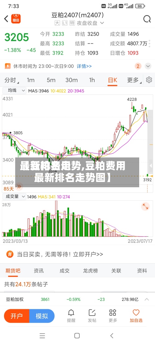 【豆粕费用最新排名走势,豆粕费用最新排名走势图】-第2张图片