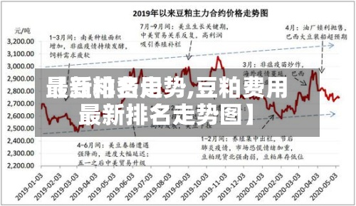 【豆粕费用最新排名走势,豆粕费用最新排名走势图】