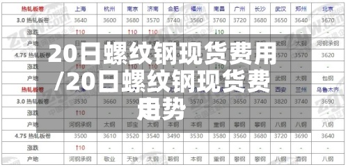 20日螺纹钢现货费用/20日螺纹钢现货费用走势-第3张图片
