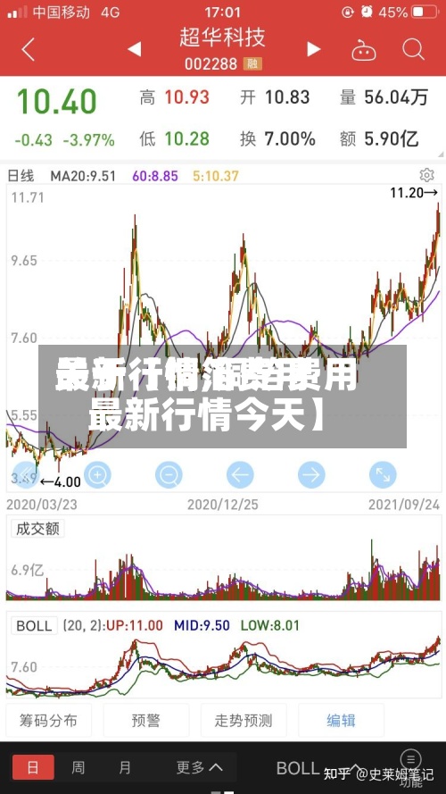 关于【铜箔费用最新行情,铜箔费用最新行情今天】