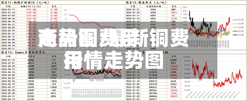 商品铜费用走势图/最新铜费用行情走势图