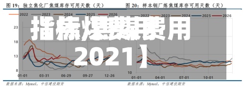 【焦煤费用指标,焦煤费用2021】