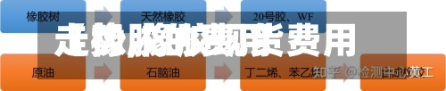 【橡胶的费用走势,橡胶现货费用走势】-第2张图片