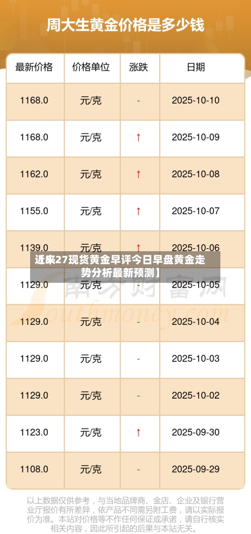 近来【8.27现货黄金早评今日早盘黄金走势分析最新预测】