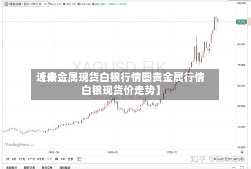 近来【贵金属现货白银行情图贵金属行情白银现货价走势】-第2张图片