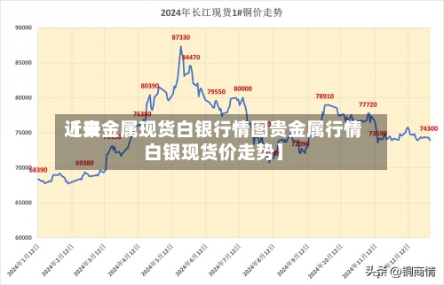 近来【贵金属现货白银行情图贵金属行情白银现货价走势】