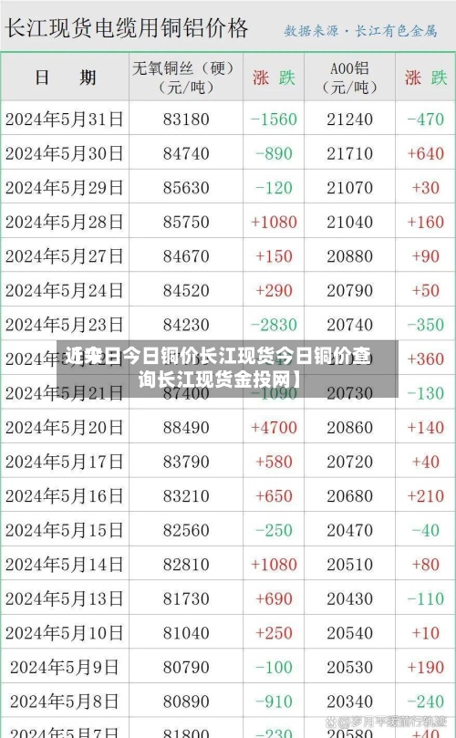 近来【今日今日铜价长江现货今日铜价查询长江现货金投网】-第2张图片
