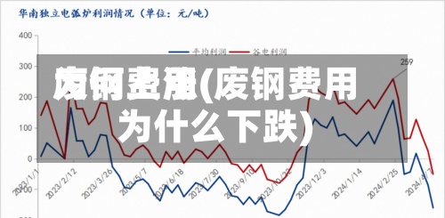 废钢费用为何上涨(废钢费用为什么下跌)-第2张图片