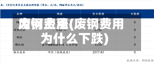 废钢费用为何上涨(废钢费用为什么下跌)-第3张图片