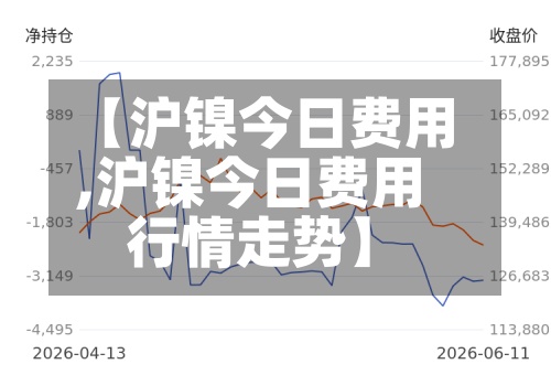 【沪镍今日费用,沪镍今日费用行情走势】-第2张图片