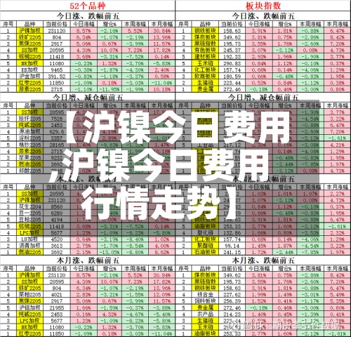 【沪镍今日费用,沪镍今日费用行情走势】