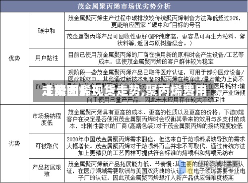 【聚丙烯现货走势,聚丙烯费用走势图】-第2张图片