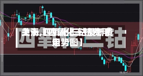 关于【四氧化三钴费用上海,四氧化三钴最新费用走势图】-第2张图片