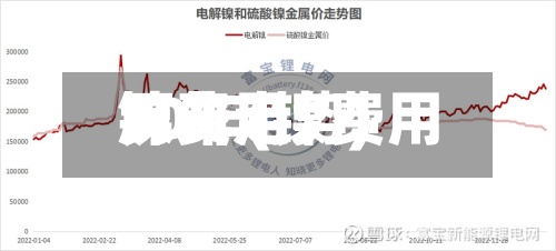 镍费用10年(镍费用历年走势)