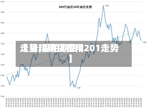 【豆粕期货费用走势,豆粕期货2201走势】-第2张图片