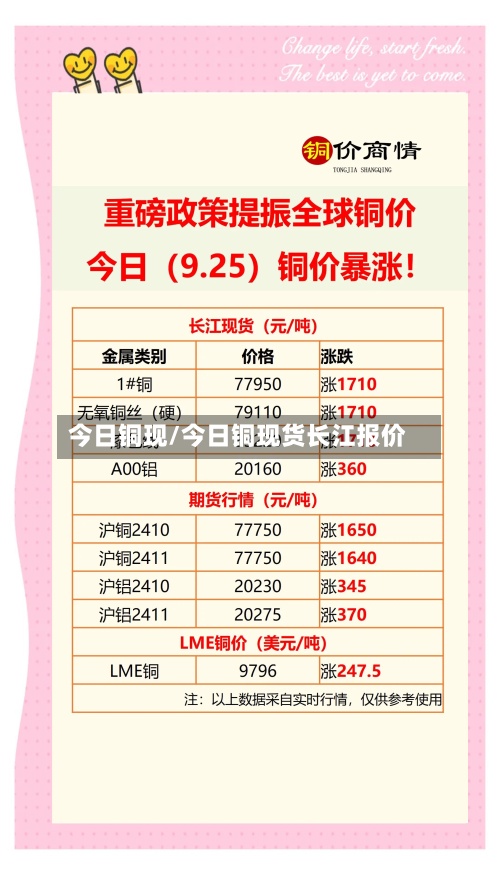 今日铜现/今日铜现货长江报价-第2张图片