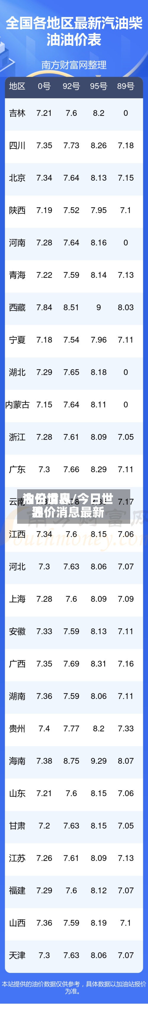 今日世界油价消息/今日世界油价消息最新