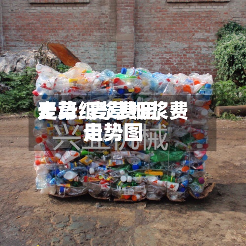 麦草纸浆费用走势/麦草纸浆费用走势图