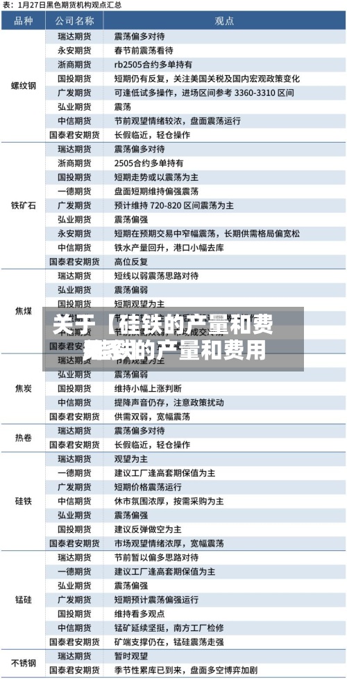 关于【硅铁的产量和费用,硅铁的产量和费用关系】-第2张图片