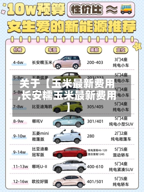 关于【玉米最新费用,长安糯玉米最新费用】
