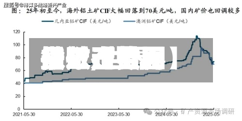 最近【世界铁矿石费用指数,世界铁矿石费用指数走势图】