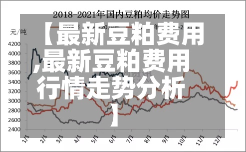 【最新豆粕费用,最新豆粕费用行情走势分析】-第2张图片