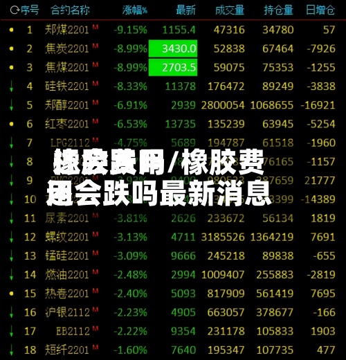 橡胶费用还会跌吗/橡胶费用还会跌吗最新消息-第2张图片