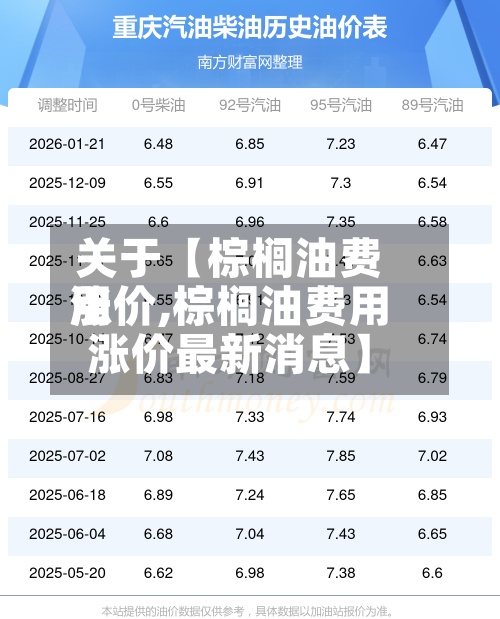 关于【棕榈油费用涨价,棕榈油费用涨价最新消息】-第3张图片