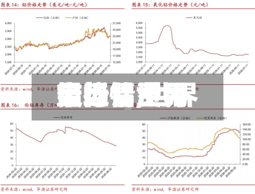 最近【世界铝行情,世界市场铝费用走势】-第3张图片