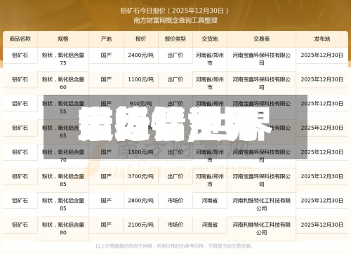 最近【世界铝行情,世界市场铝费用走势】-第2张图片