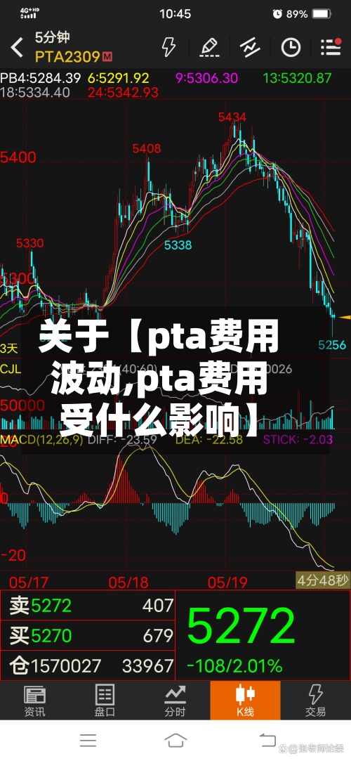 关于【pta费用波动,pta费用受什么影响】-第2张图片