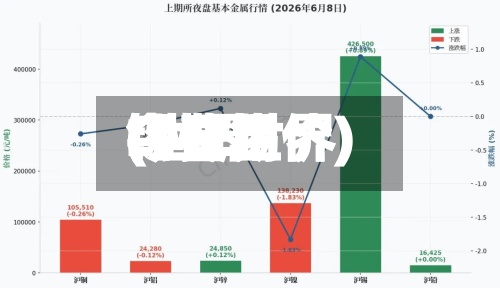 LME世界锡费用(世界锡费用今日锡价)-第3张图片