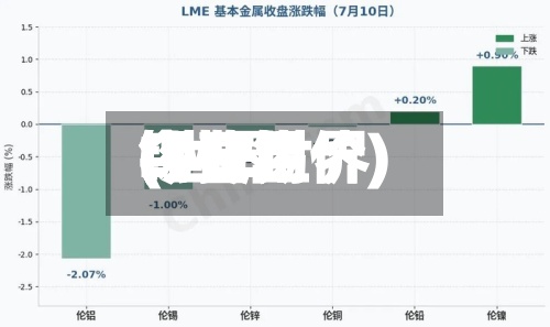 LME世界锡费用(世界锡费用今日锡价)-第2张图片