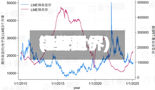 LME世界锡费用(世界锡费用今日锡价)