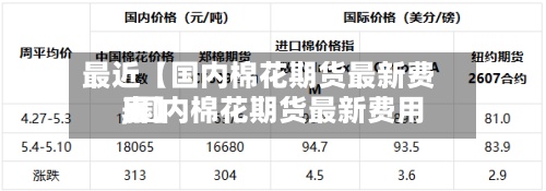 最近【国内棉花期货最新费用,国内棉花期货最新费用表】