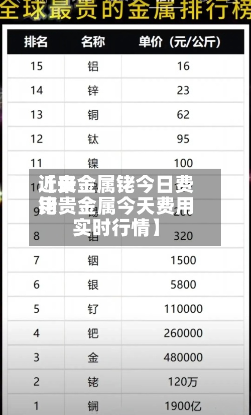 近来【贵金属铑今日费用铑贵金属今天费用实时行情】-第2张图片
