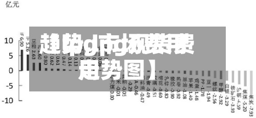 【lpg市场费用趋势,lpg现货费用走势图】-第2张图片