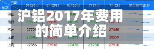 沪铝2017年费用的简单介绍