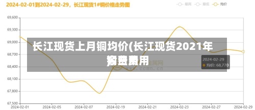长江现货上月铜均价(长江现货2021年铜费用今日费用)