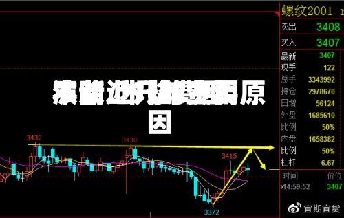 木浆近几年费用波动/木浆费用不断上升的主要原因-第3张图片