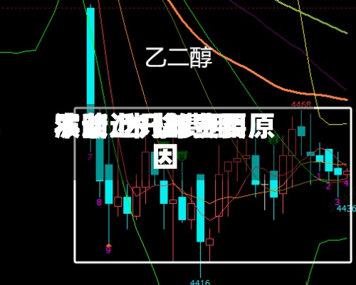 木浆近几年费用波动/木浆费用不断上升的主要原因-第2张图片