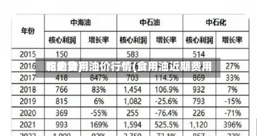 吃的食用油价行情(食用油近期费用和走势)
