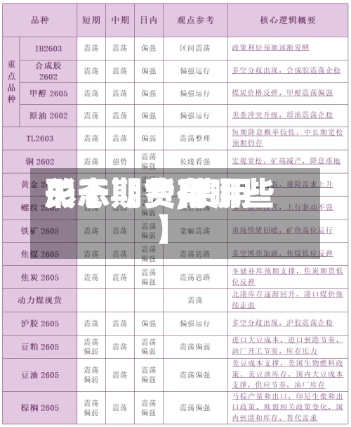 关于【费用形态期货,费用形态期货有哪些】-第2张图片