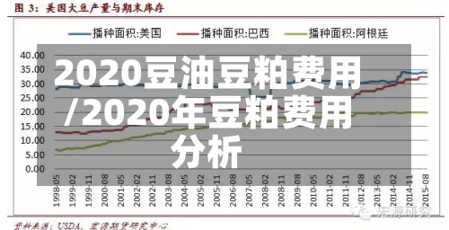 2020豆油豆粕费用/2020年豆粕费用分析