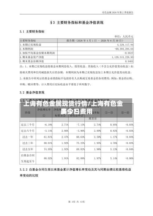 上诲有色金属现货行情/上海有色金属今日费用多少?-第2张图片